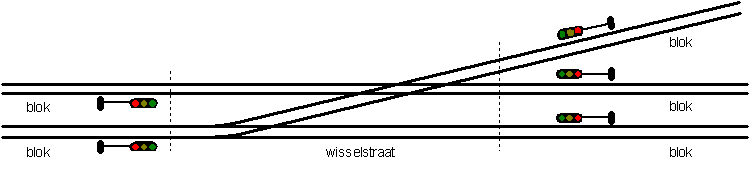 blokindeling.gif